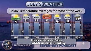 Today's Weather: Tuesday, Aug 25, 2026, for Southeast Massachusetts