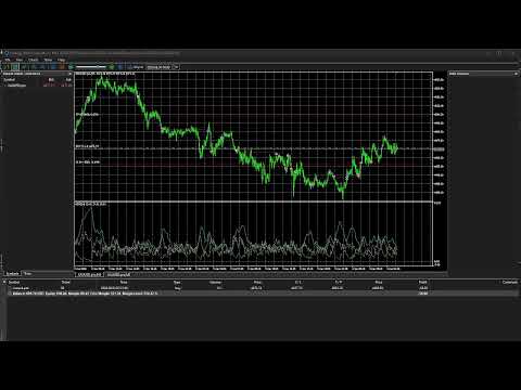 Video MA Pullback Bot