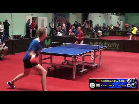 2.MOKHNACHEVA - IGNATOVICH #Moscow #RUSSIAN #Team #Championships