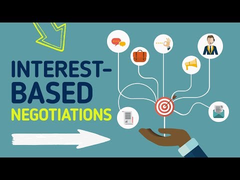 Negotiation tutorial - Interest-based bargaining (Expanding the pie, integrative negotiations)