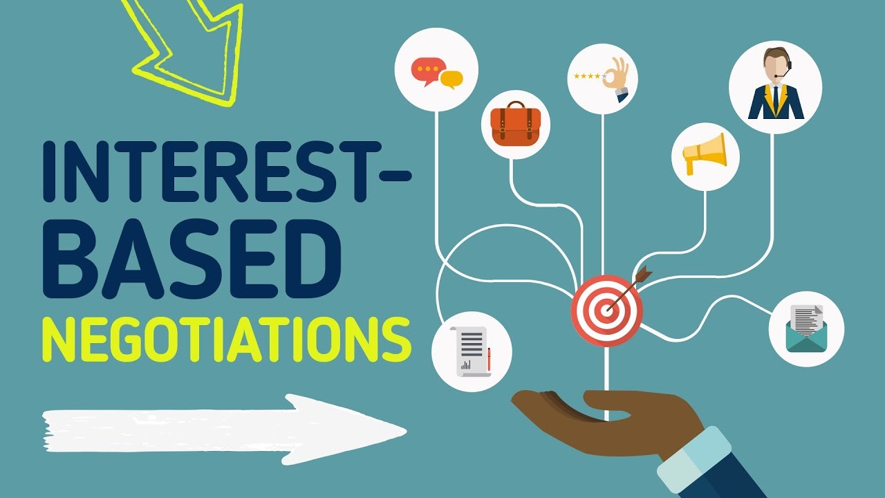 Negotiation tutorial - Interest-based bargaining (Expanding the pie, integrative negotiations)