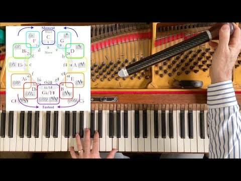 How to Tune Thomas Young -  The Temperament (Part 1)