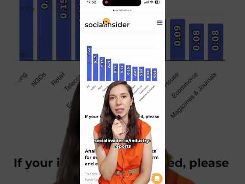 🚀 Discover 2023 Social Media Trends! 📈