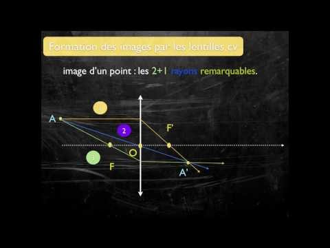 comment construire l'image d'un objet par une lentille