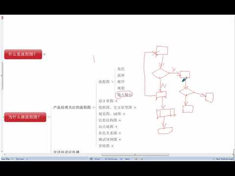 四角貿易流程圖