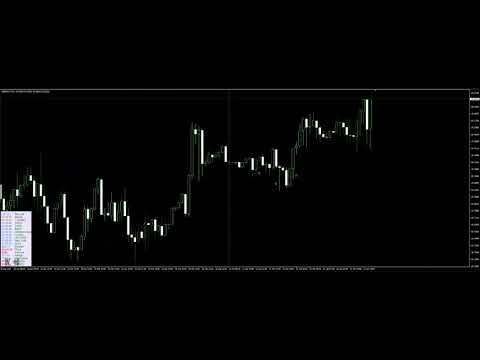 Backtest of US Dollar/Norwegian Krone (USDNOK) 4/20-24/2020
