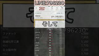 #日本株#株式投資#投資初心者#資産運用#高配当株#成長株#注目銘柄#有望株#株式チャート#チャート分析#日本企業#上場企業#東証#日経平均#個人投資家#資産アップ#収益化#投資ライフ
