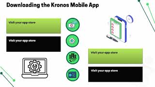 How to Access Kronos at Home | Kronos Training Guide | Kronos Tutorial