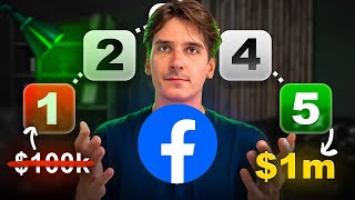 Service Business Funnel I use for my SMMA(GoHighLevel+A.I+FB)