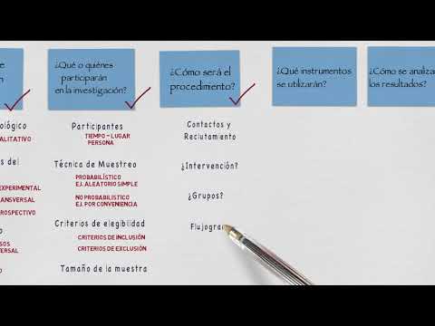 Introducción al Diseño Metodológico (cuantitativo)