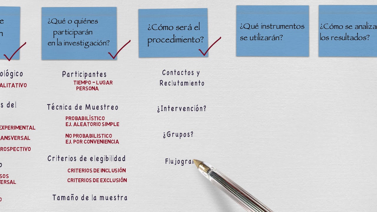 Introducción al Diseño Metodológico (cuantitativo)