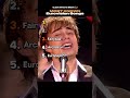 Ranking the MOST KNOWN Eurovision Songs #eurovision #ranking #viral #trending