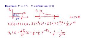 L11.5 The PDF of a General Function
