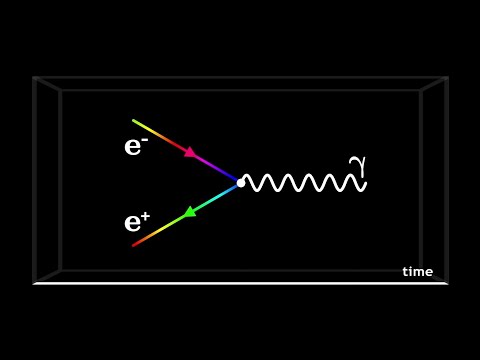 Quantum Electrodynamics and Feynman Diagrams