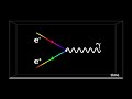 Quantum Electrodynamics And Feynman Diagrams