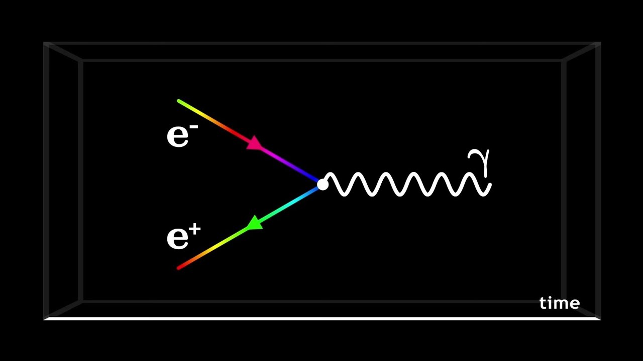Quantum Electrodynamics and Feynman Diagrams