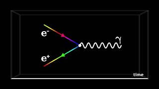 Quantum Electrodynamics and Feynman Diagrams