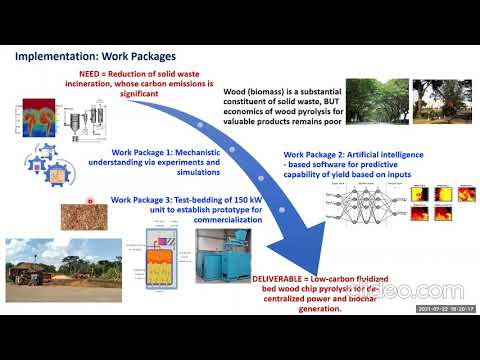 LCERFI01-0035 Wood pyrolysis as a green method of de-centralized solid waste disposal & power genera