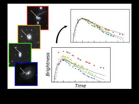 The Cosmic Distance Ladder