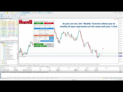 Video Average Trading Prices Panel