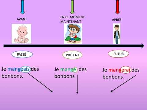 passé présent futur