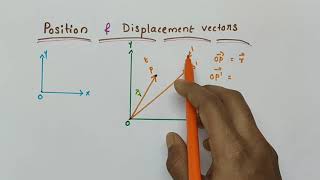 Position vectors and displacement vectors // Class 11 Physics // Chapter 4 - Motion in a plane