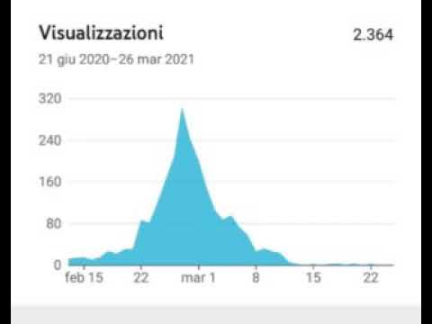 @biglucaonlinemarketing sto fatturando un botto?