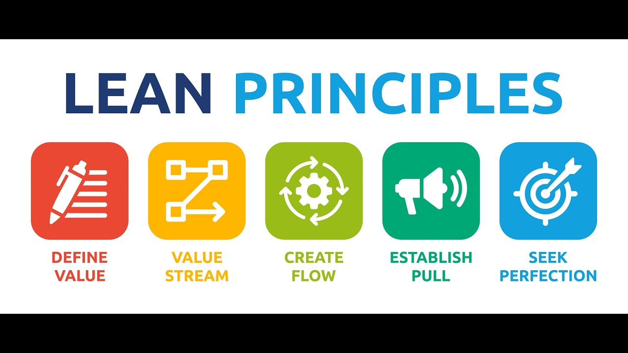 The Five Principles of Digital Lean