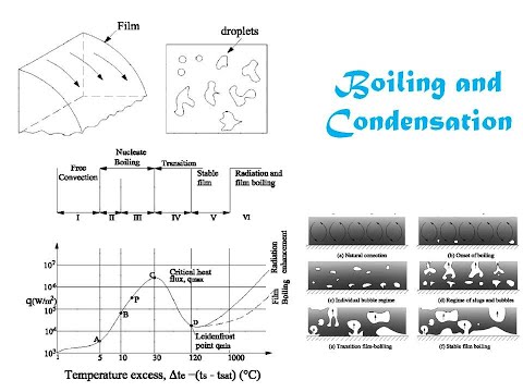 Boiling and Condensation | Heat Transfer | Two Phase Heat Transfer | Condensation and Boiling