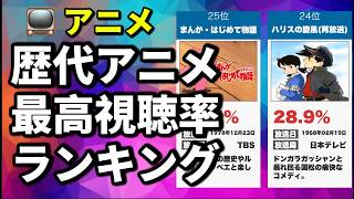 歴代アニメ最高視聴率ランキングTOP25