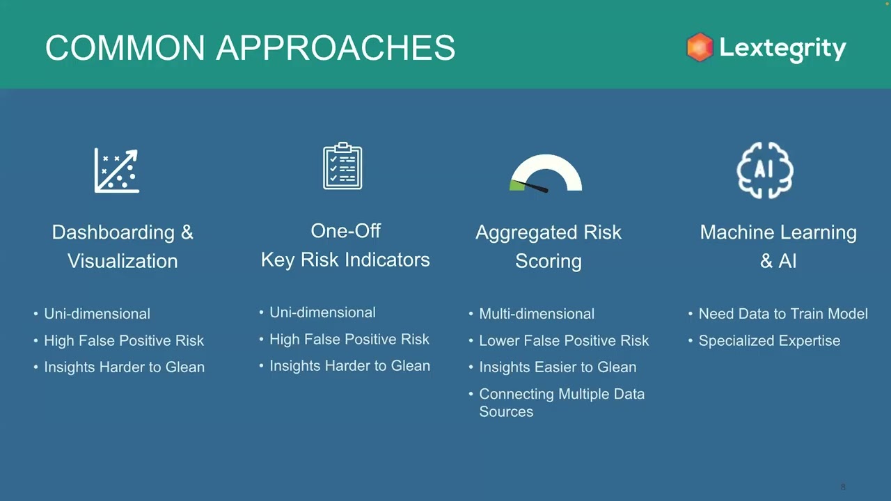 Compliance Analytics 101
