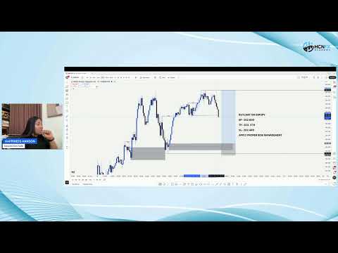 Live Trading Session with Happiness Hanson (11th November, 2025)