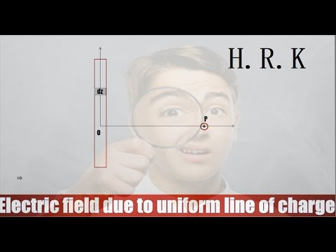 Electric force and field due to uniform line of charge