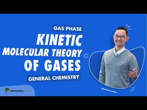 Kinetic Molecular Theory of Gases