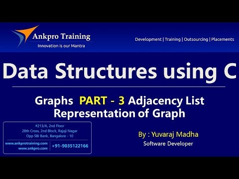 C language Class 1 What is programming