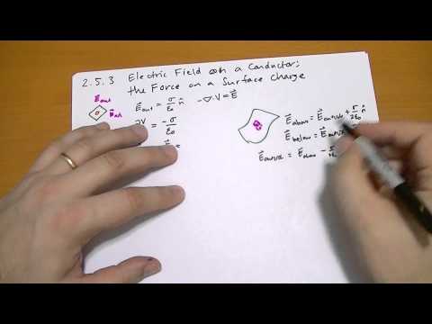 Introduction Introduction to Electrodynamics