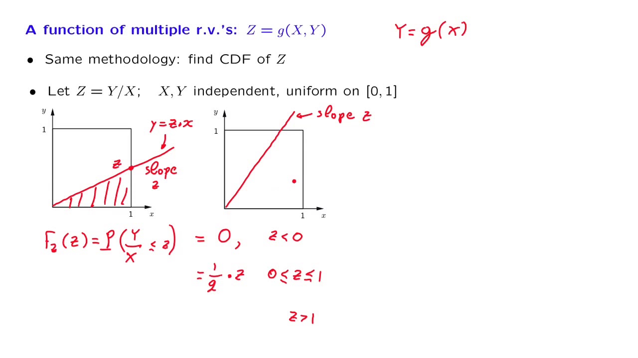 L11.9 The PDF of a Function of Multiple Random Variables