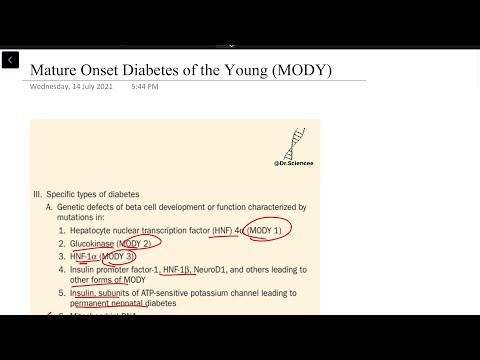 Mature Onset Diabetes of the Young | Diabetes Mellitus | Internal Medicine