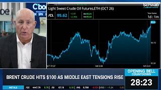 U.S. Treasury Readies Buyback Announcement as Crude Oil Moves Stock Market