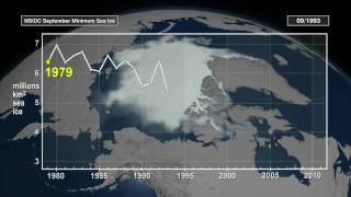 A Tour of the Cryosphere 2009 (NASA Animation) [720p]