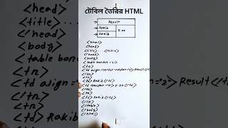 টেবিল তৈরির HTML || Table Tag #hsc #hscict #html #hscictclass