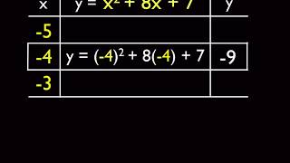 Download the video "Graphing Parabolas by plotting 3 points"