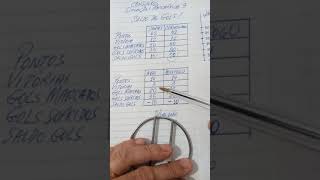 CONJUNTOS - AULA 16 - SITUAÇÃO MATEMÁTICA 3