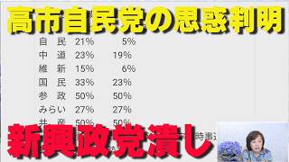 高市自民の恐るべき罠…！国会延長から「60日ルール」発動で定数削減へ。狙われた新興政党の息の根を止める永田町の裏工作【非公式日本保守党切り抜き】＃日本保守党  ＃保守党   ＃百田尚樹  #有本香