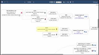 דף יומי מסכת זבחים דף י - שיעור קצר וברור במיוחד בליווי תרשים - אורי בריליאנט אתר סיני (שיעורי הדף היומי בקצרה מאת הרב אורי בריליאנט) - התמונה מוצגת ישירות מתוך אתר האינטרנט יוטיוב. זכויות היוצרים בתמונה שייכות ליוצרה. קישור קרדיט למקור התוכן נמצא בתוך דף הסרטון דף יומי מסכת זבחים דף י - שיעור קצר וברור במיוחד בליווי תרשים - אורי בריליאנט אתר סיני (שיעורי הדף היומי בקצרה מאת הרב אורי בריליאנט) - התמונה מוצגת ישירות מתוך אתר האינטרנט יוטיוב. זכויות היוצרים בתמונה שייכות ליוצרה. קישור קרדיט למקור התוכן נמצא בתוך דף הסרטון