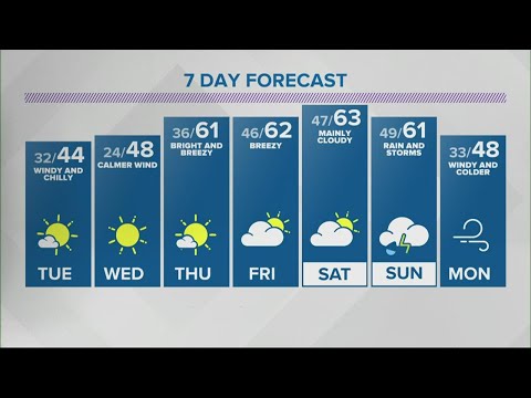 Angela's 6pm Doppler 13 forecast - Nov. 16, 2020