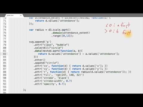 What is Data Visualization Data Visualization and D3 js