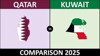 Qatar vs Kuwait Country Comparison 2025 Info__Data 2