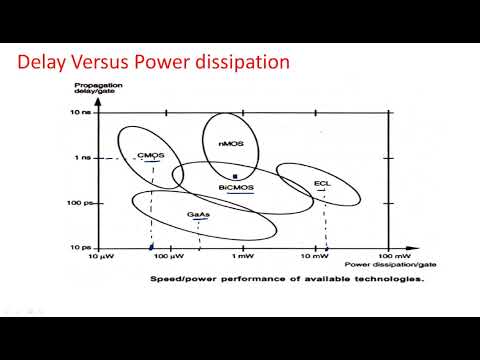 What is VLSI Introduction Design flow VLSI Lec 01