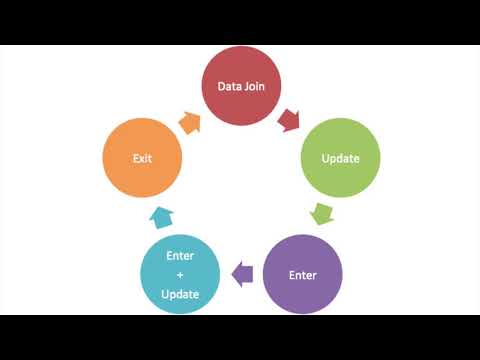 D3 Key Function Update Pattern - D3.js v3 Tutorial
